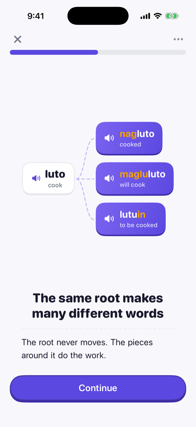 The root luto branching into nagluto, magluluto and lutuin, each affix picked out in gold