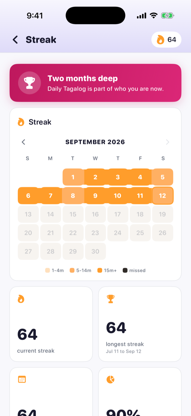 A 64 day streak with the activity calendar filled in